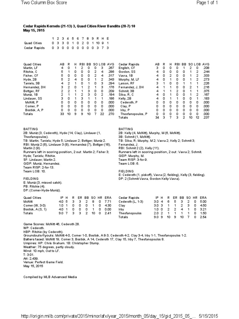 Box Score (May 15) | PDF | Sports & Recreation