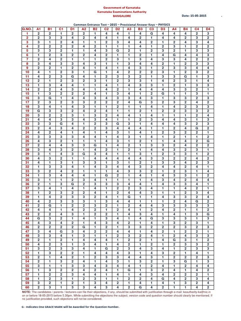 Kcet 2015 Provisional Answer Keys Pdf Sports