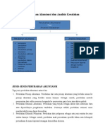 Perubahan Akuntansi Dan Analisis Kesalahan