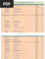 Download Distribusi Prov15 Wide1 by MitraArtha SN265506510 doc pdf