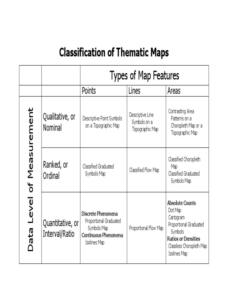 Classification of Thematic Maps: Types of Map Features | PDF
