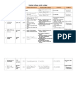 UAE Medical Colleges - Contacts Updated