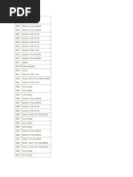 List of Mobile Number Prefixes in The Philippines