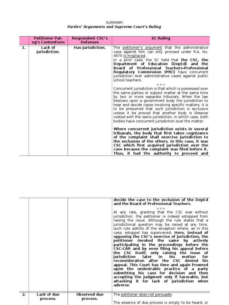 Parties' Arguments and Supreme Court's Ruling | PDF | Estoppel ...