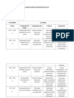 Pemarkahan secara analitik