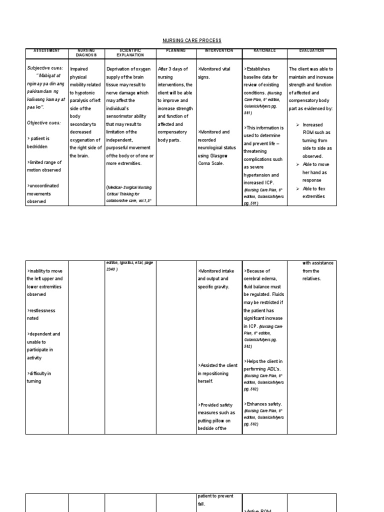 Impaired Physical Mobility  Anatomical Terms Of Motion 