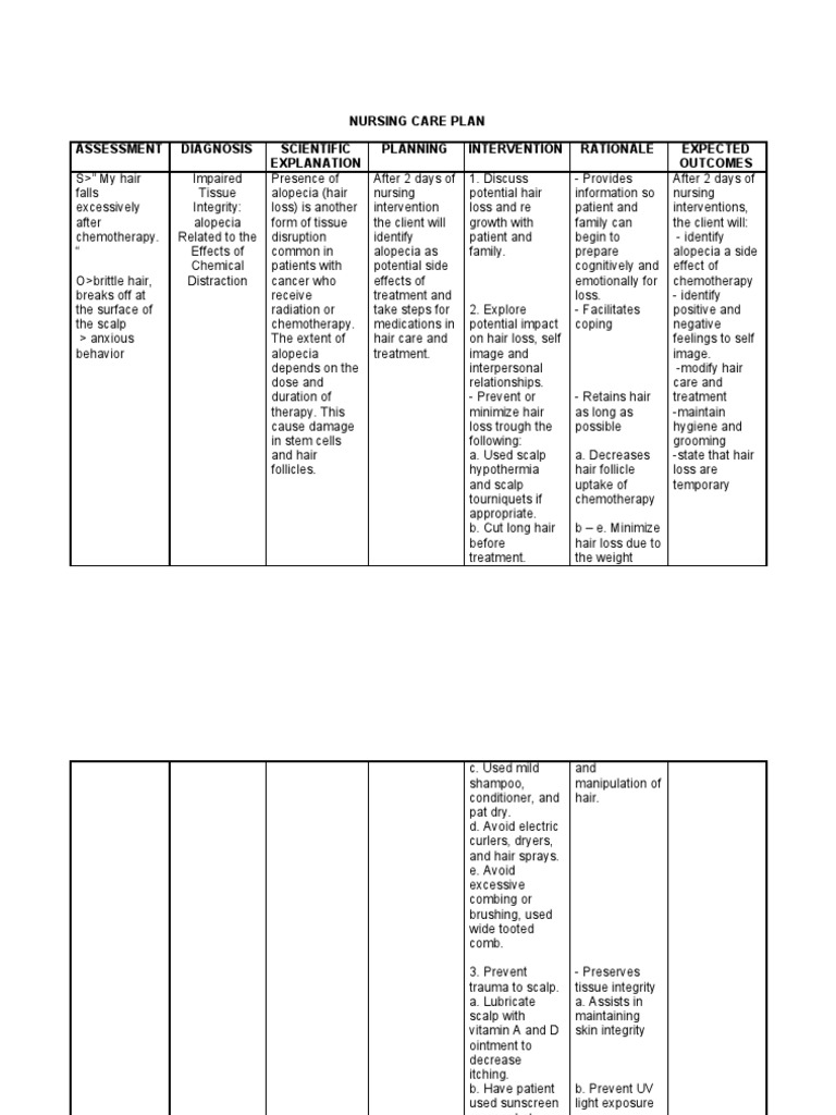 Impaired Tissue Integrity Hair Loss Chemotherapy