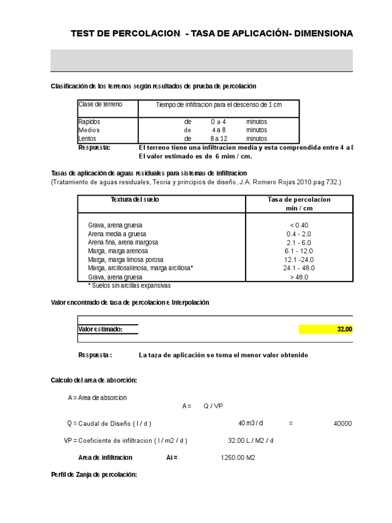 Test de Infiltracion Campo de Percolacion CDA