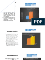 Ratios Financieros