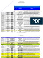 Matriz de Requisitos Legales