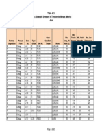 Allowable Stresses for Piping - Metric