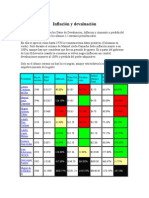 Inflación y Devaluación