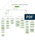 Differential diagnosis guide for hoarseness over 2 weeks