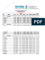 Tarif Pengiriman Barang Domestic