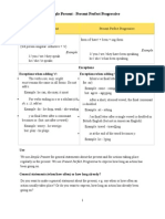 Simple Present - Present Perfect Progressive