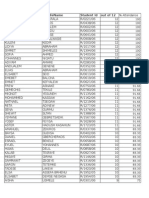 Attendance 2014 Batch Upto 11th Dec