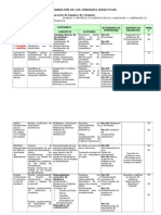 Programación de Las Unidades Didácticas 2011-II