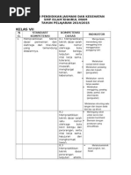 Kisi Kisi Penjaskes Kelas VII SMP Islam Khairul Imam