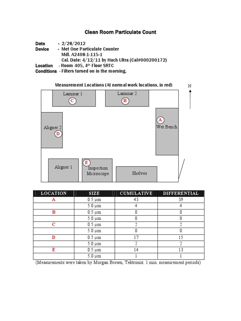 Clean Room Particulate Count PDF | PDF | Computers
