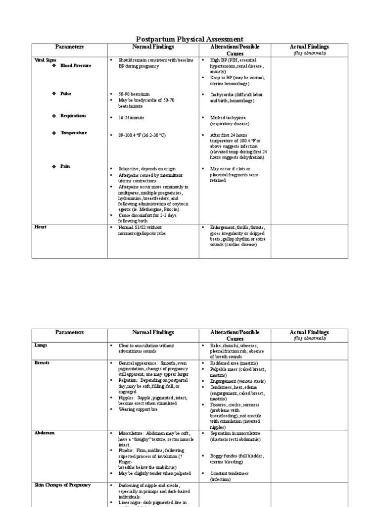 Postpartum Physical Assessment With Norms Heart Diseases And Disorders