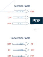 Conversion Table: M KM CM M CM