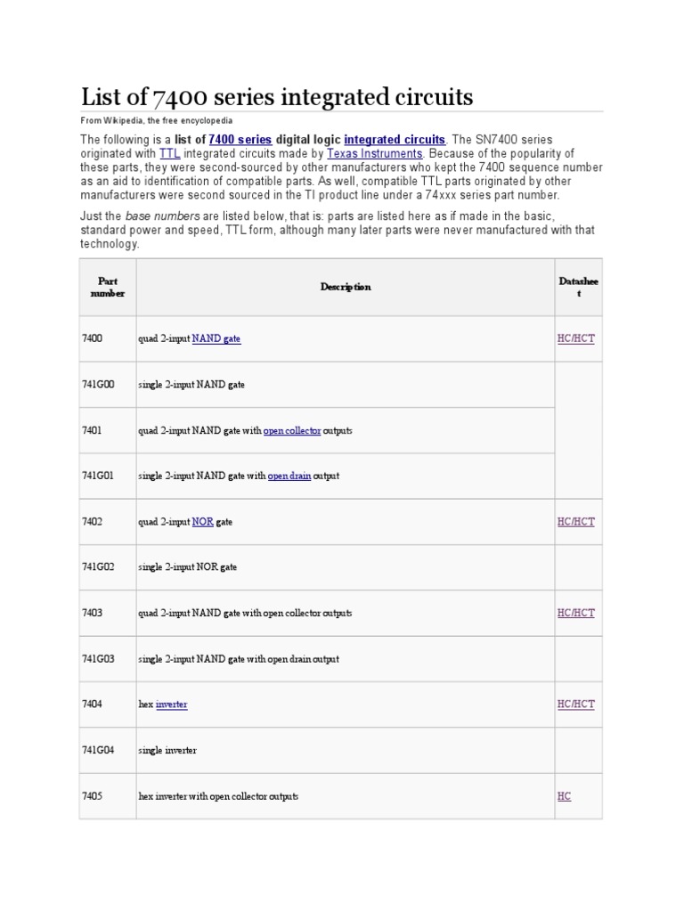 List of 7400 series integrated circuits PDF Logic Gate Semiconductor Devices