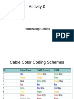 Cable Termination 