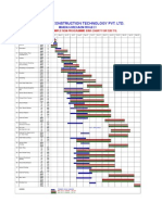 Bar Chart