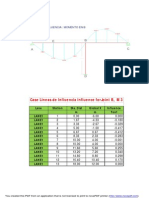 Case Lineas de Influencia Influence Forjoint B, M3