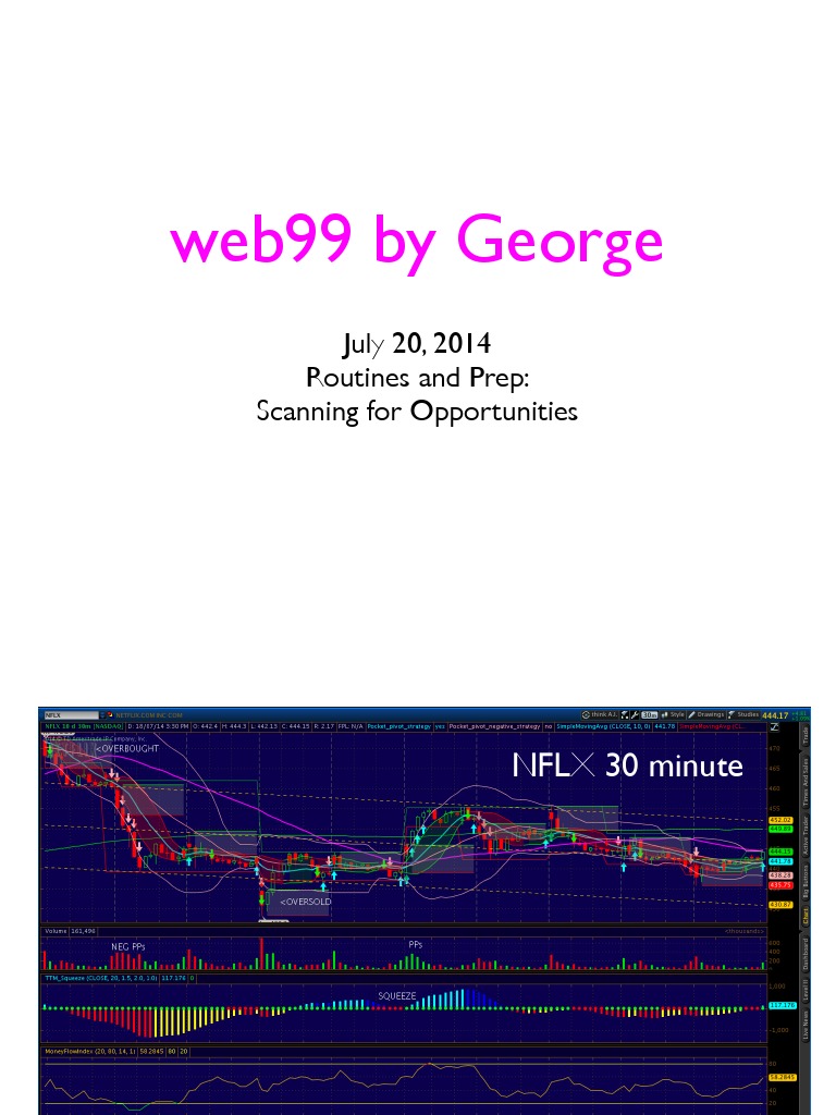Trading Strategies and Scanning Techniques | PDF | Vix | Securities ...