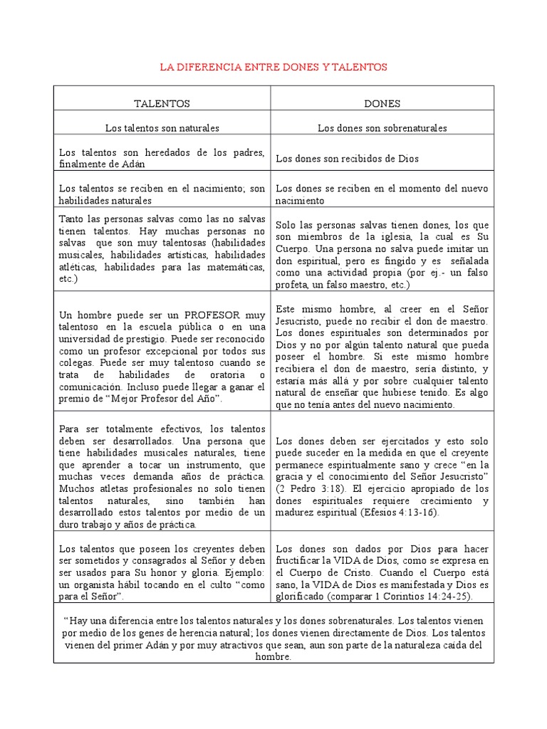 La Diferencia Entre Dones y Talentos | PDF | Cristo (título) | Egoismo ...