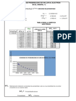 Schroding Prob Electr