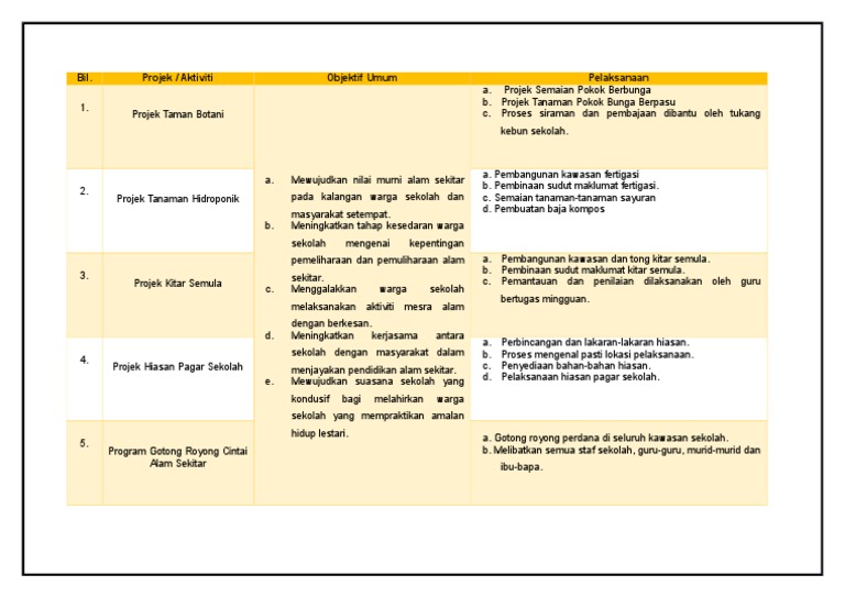 Jadual Projek Dan Aktiviti Kelab Pencinta Alam Sekitar Pals Pdf