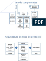 Diagrama de Componentes