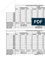 macroeconomia