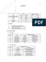 LAMPIRAN Fermentasi