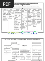 Flowcharts of ISAs