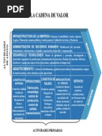 Cadena de Valor Amazon