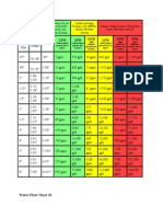 GPM GPH GPM GPH GPM GPH: Water Flow Chart #2