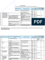 Lista echipamente protectie - meserii