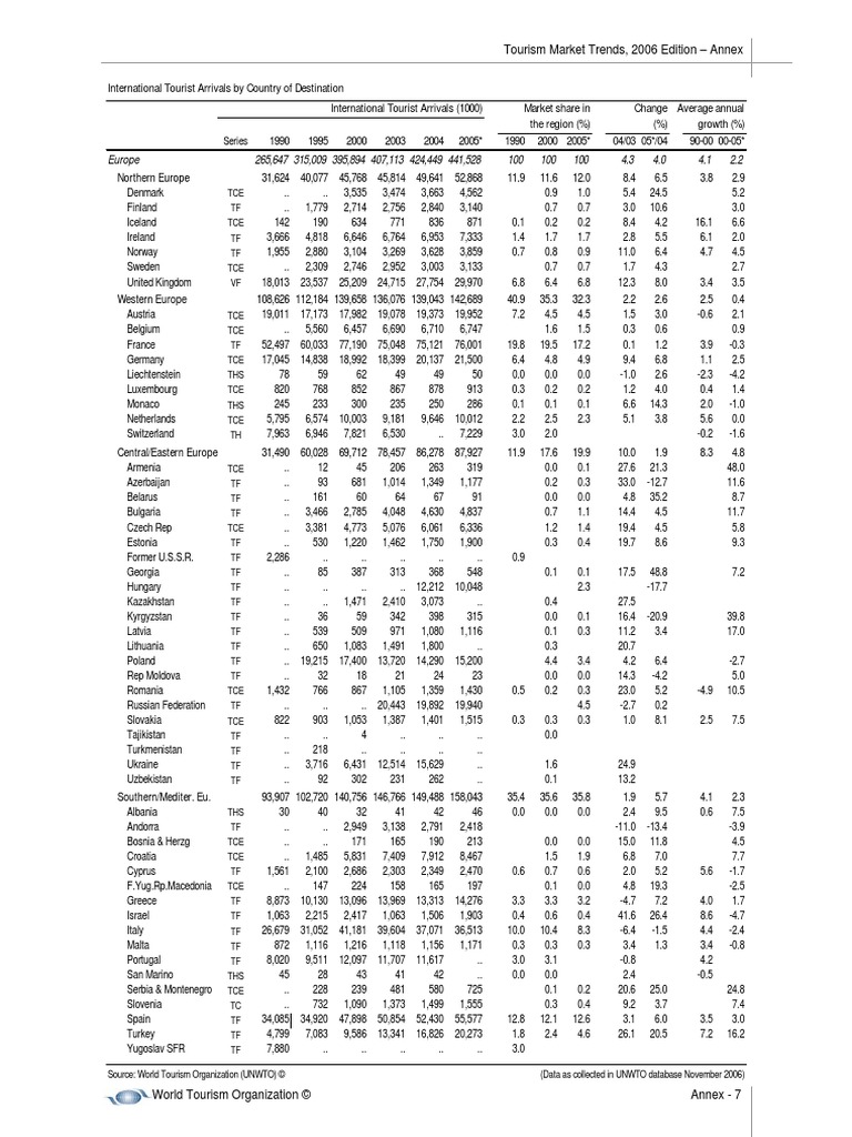 ITA Europe | PDF