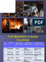 Fire Safety & Burn MGT - Training