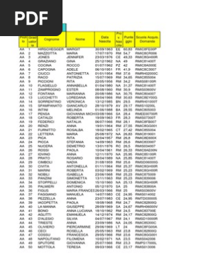 I C Pietro M Corradini Roma Graduatoria Istituto Definitiva Terza Fascia Ata Italian People Italy
