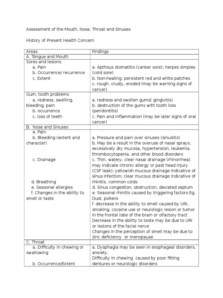Assessment of the Mouth, Throat, Nose and Sinuses Mouth Medical