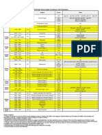 2015 NJC Senior High 2 Common Test Schedule