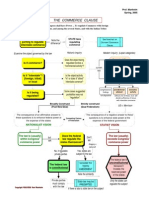 Commerce Clause Flowchart