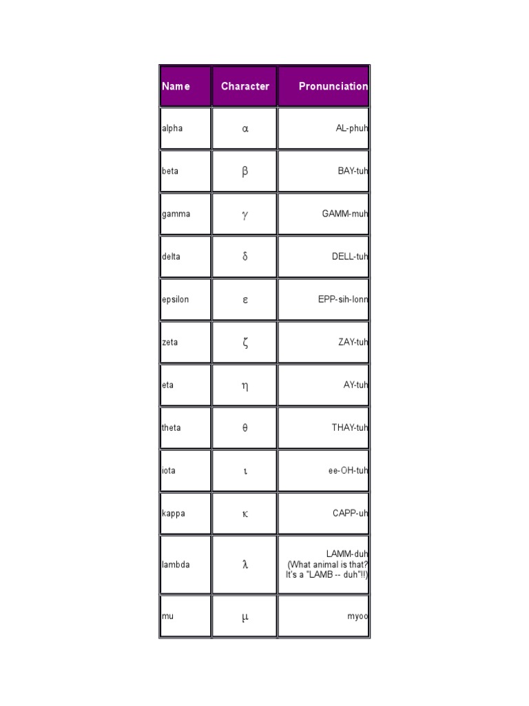 Greek Alphabet Pronunciation Guide | PDF