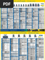 tabela lubrificação 