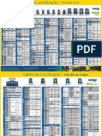 Tabela de Lubrificação para Veículos Leves