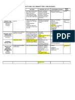 Urinary Tract and Bladder Drugs